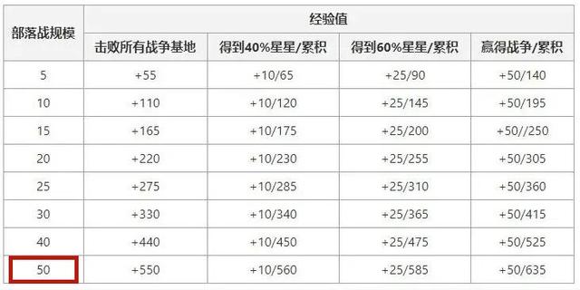 凯撒DNF发布网（凯撒游戏官网）